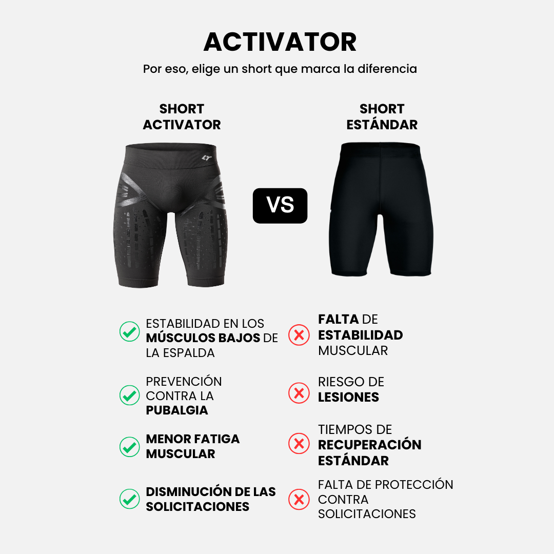 Shorts ACTIVATOR